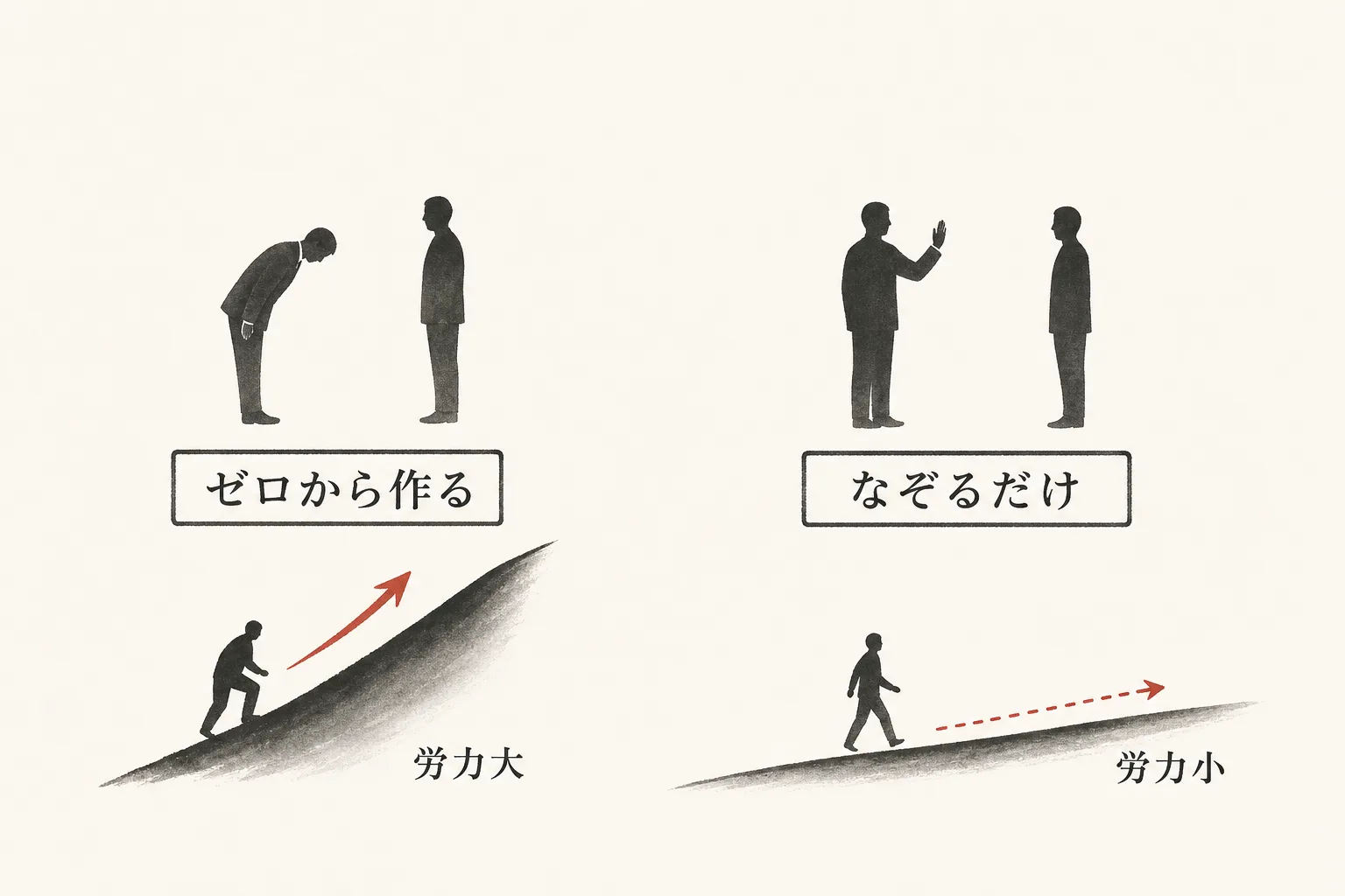 ゼロから作る関係となぞるだけの関係を対比する2種類の営業スタイル図