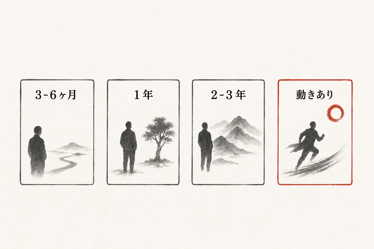経過期間で4つの例文パターンを選ぶ比較カード図