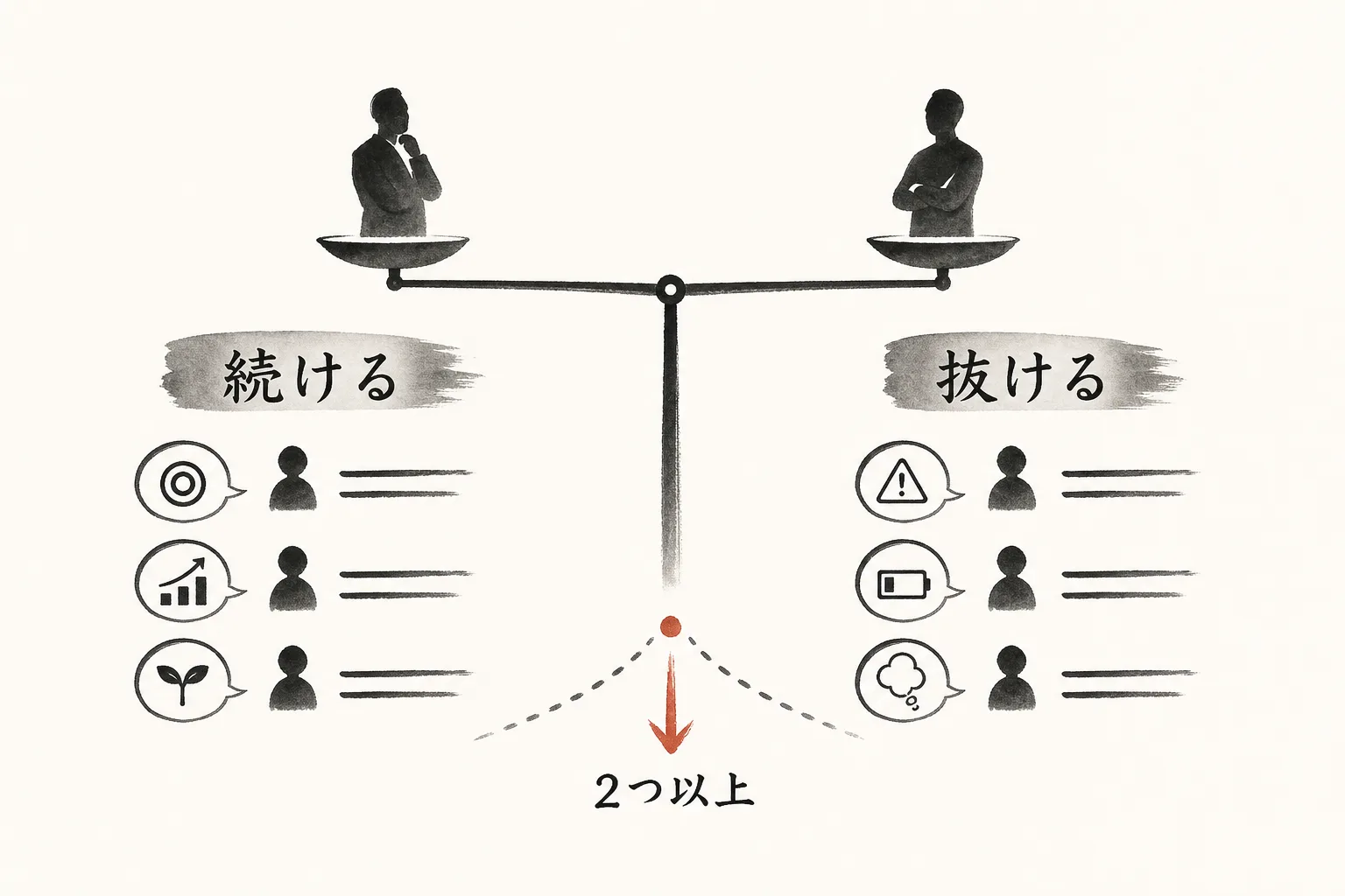 続けるサインと抜けるサインを比較し判断基準を示す図