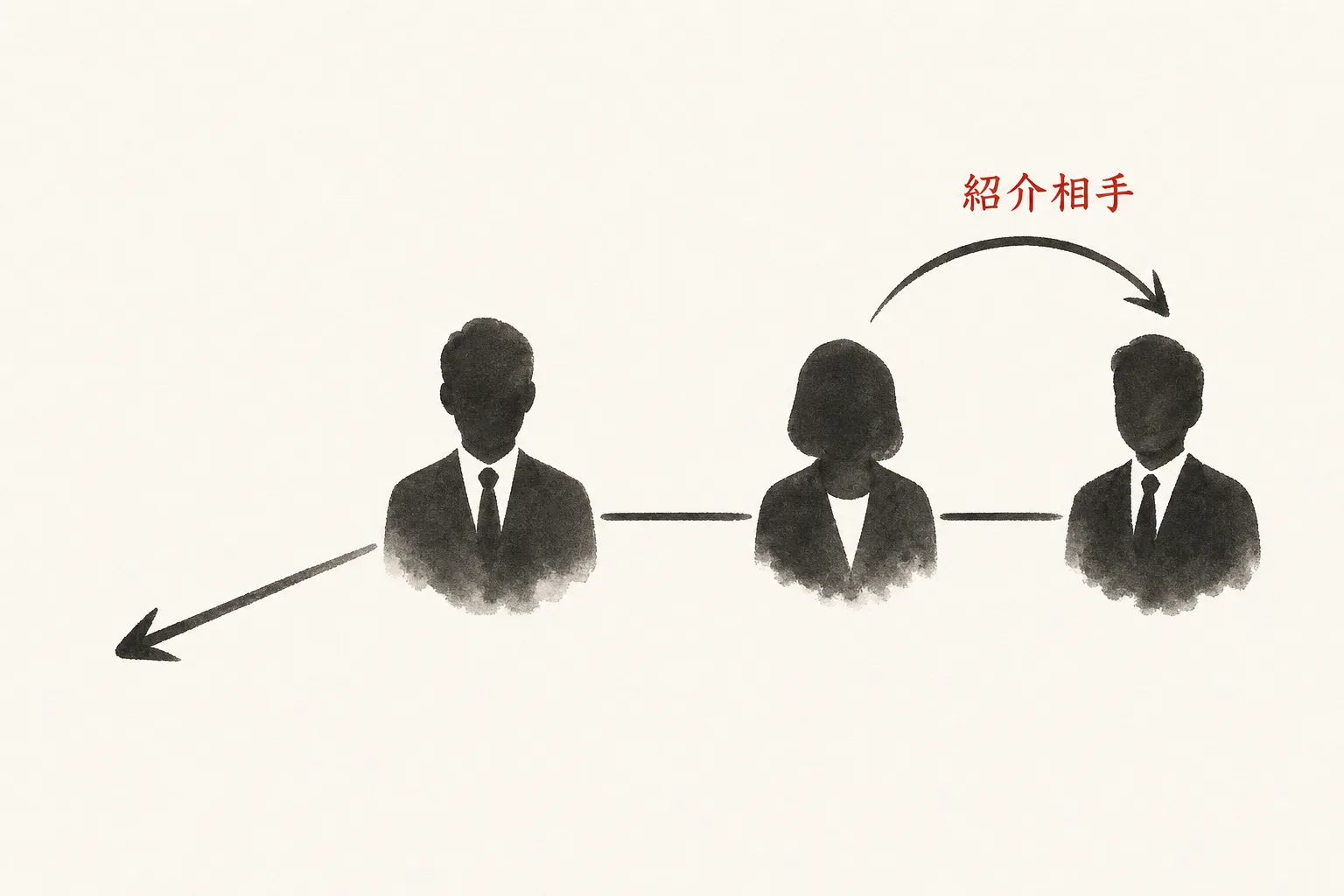 自分が抜ける代わりに相手を別の人へ紹介する人間関係図