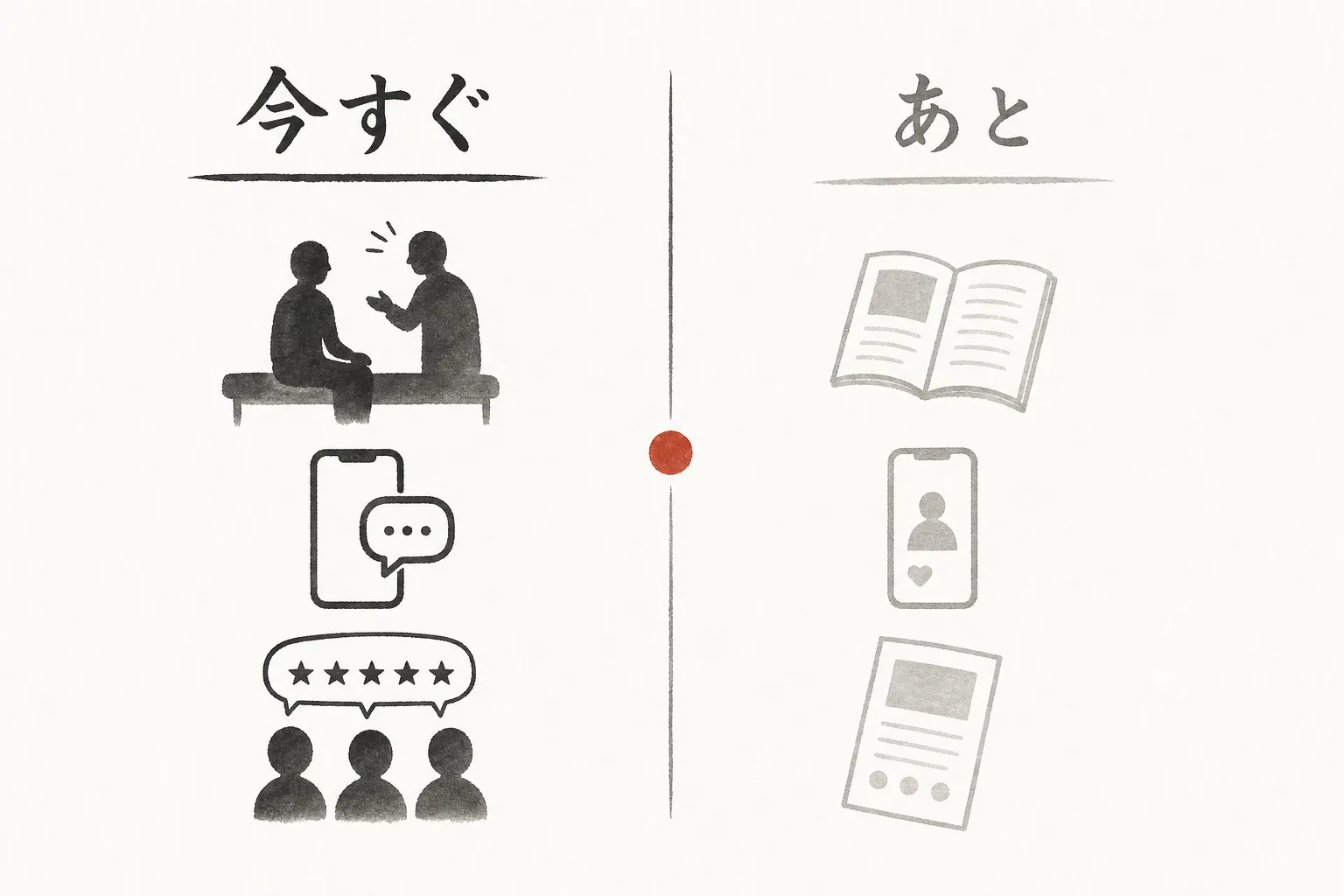 今すぐ着手する3施策とあとに回す3施策を優先順位で分けた比較図