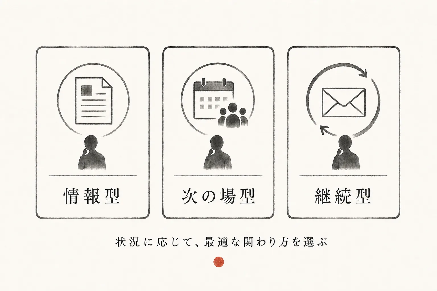 次に会う口実3パターンを並べて比較するカード図