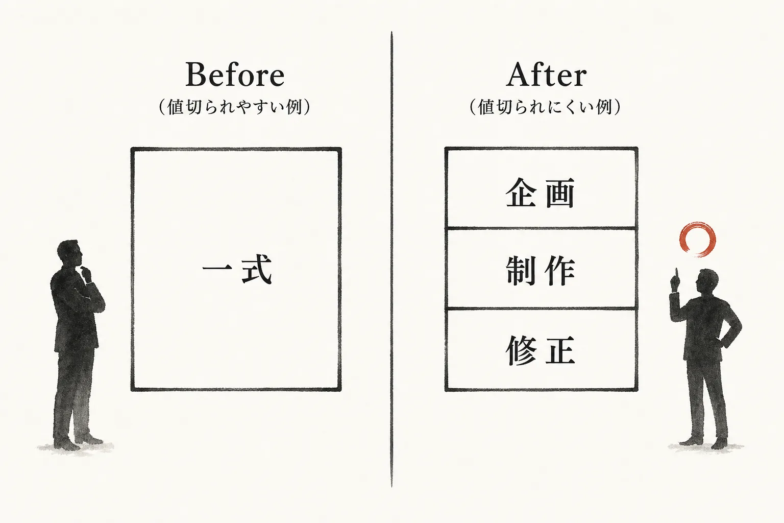 総額1行の見積と項目分けした見積を比べる2カラム比較図