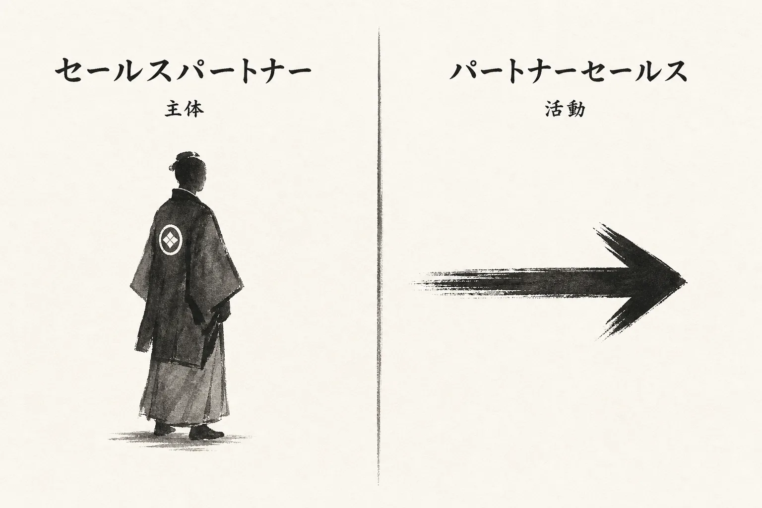 一方は主体、一方は活動であることを対比するアイコン図