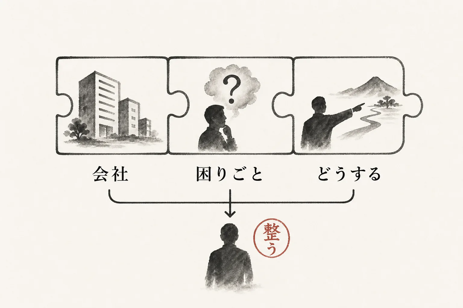 会社・困りごと・対応の3要素を組み合わせる一文の型を示す図解