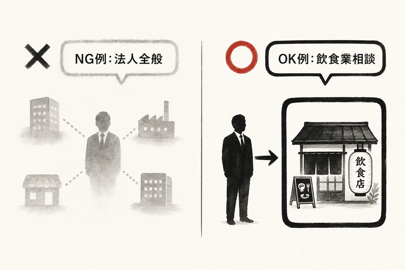 曖昧な自己紹介と具体的な1行紹介を左右で比較する図